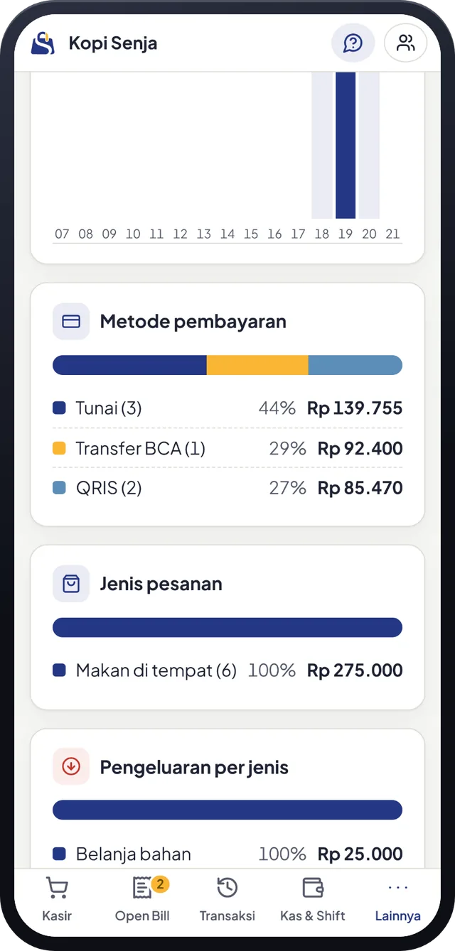 Laporan produk terlaris dan penjualan per jam di Sabi POS